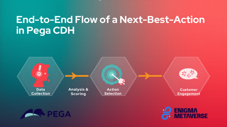 End-to-End Flow of a Next-Best-Action in Pega CDH - Enigma Metaverse