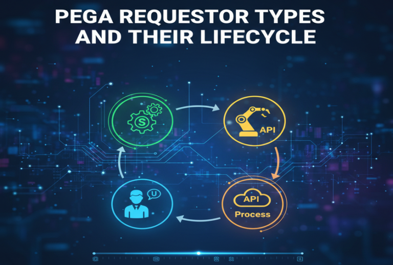 Pega Requestor Types and Their Lifecycle - Enigma Metaverse
